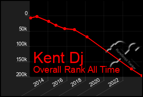 Total Graph of Kent Dj