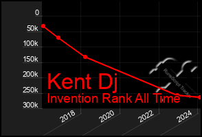 Total Graph of Kent Dj