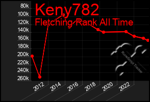Total Graph of Keny782