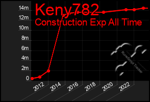 Total Graph of Keny782