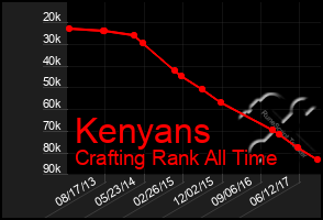 Total Graph of Kenyans