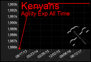 Total Graph of Kenyans