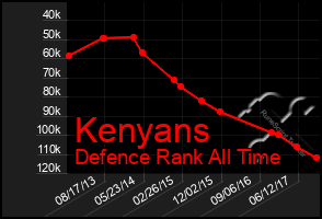 Total Graph of Kenyans