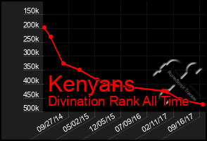 Total Graph of Kenyans