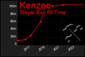 Total Graph of Kenzee