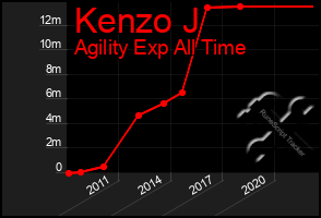 Total Graph of Kenzo J