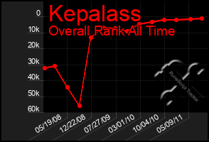 Total Graph of Kepalass