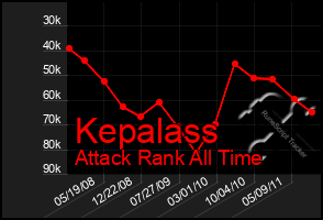 Total Graph of Kepalass