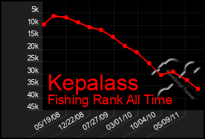 Total Graph of Kepalass