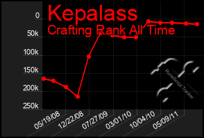 Total Graph of Kepalass