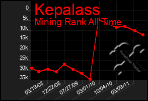 Total Graph of Kepalass