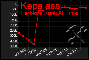 Total Graph of Kepalass