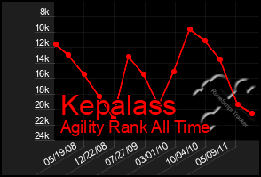 Total Graph of Kepalass