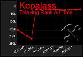 Total Graph of Kepalass