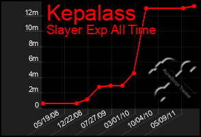 Total Graph of Kepalass