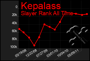 Total Graph of Kepalass