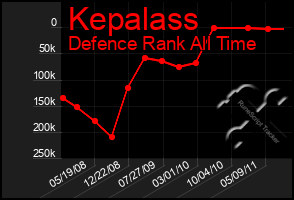 Total Graph of Kepalass