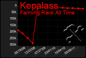 Total Graph of Kepalass