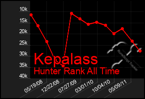 Total Graph of Kepalass