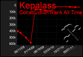 Total Graph of Kepalass