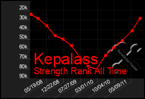 Total Graph of Kepalass