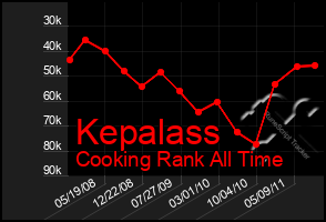 Total Graph of Kepalass