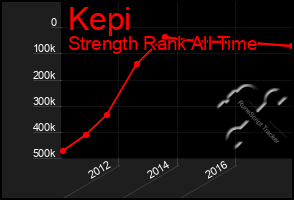 Total Graph of Kepi