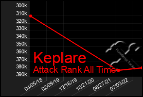 Total Graph of Keplare