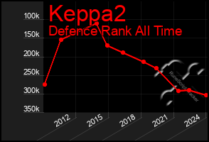 Total Graph of Keppa2