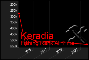Total Graph of Keradia
