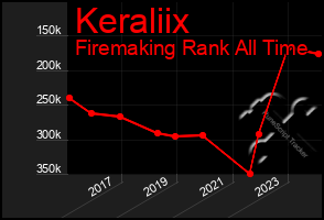 Total Graph of Keraliix
