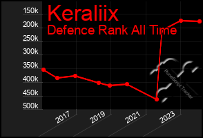 Total Graph of Keraliix