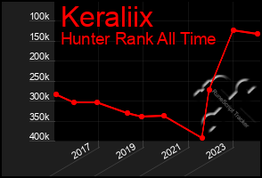 Total Graph of Keraliix