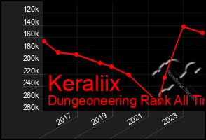 Total Graph of Keraliix