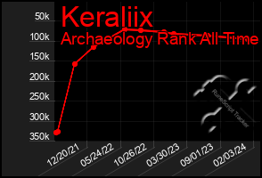 Total Graph of Keraliix