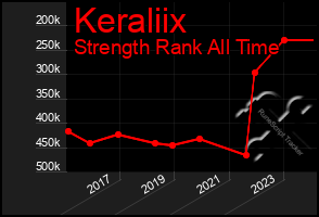 Total Graph of Keraliix