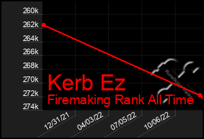 Total Graph of Kerb Ez