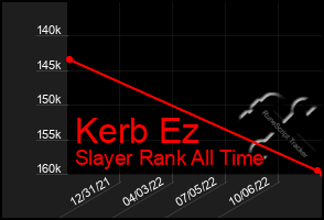 Total Graph of Kerb Ez