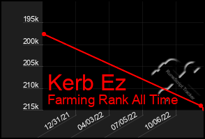 Total Graph of Kerb Ez