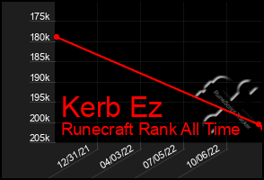 Total Graph of Kerb Ez