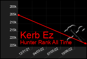 Total Graph of Kerb Ez