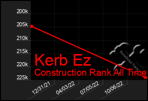 Total Graph of Kerb Ez