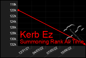 Total Graph of Kerb Ez