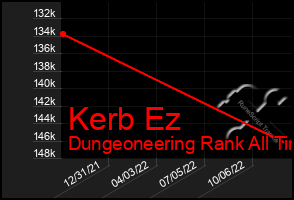 Total Graph of Kerb Ez