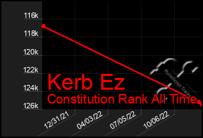 Total Graph of Kerb Ez