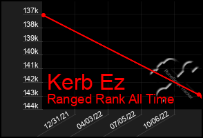 Total Graph of Kerb Ez