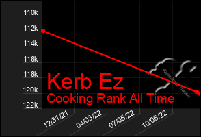 Total Graph of Kerb Ez