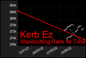 Total Graph of Kerb Ez