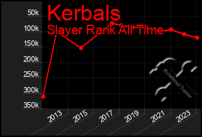 Total Graph of Kerbals