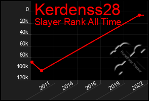 Total Graph of Kerdenss28